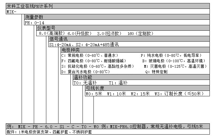 工業(yè)在線PH檢測(cè)儀產(chǎn)品選型